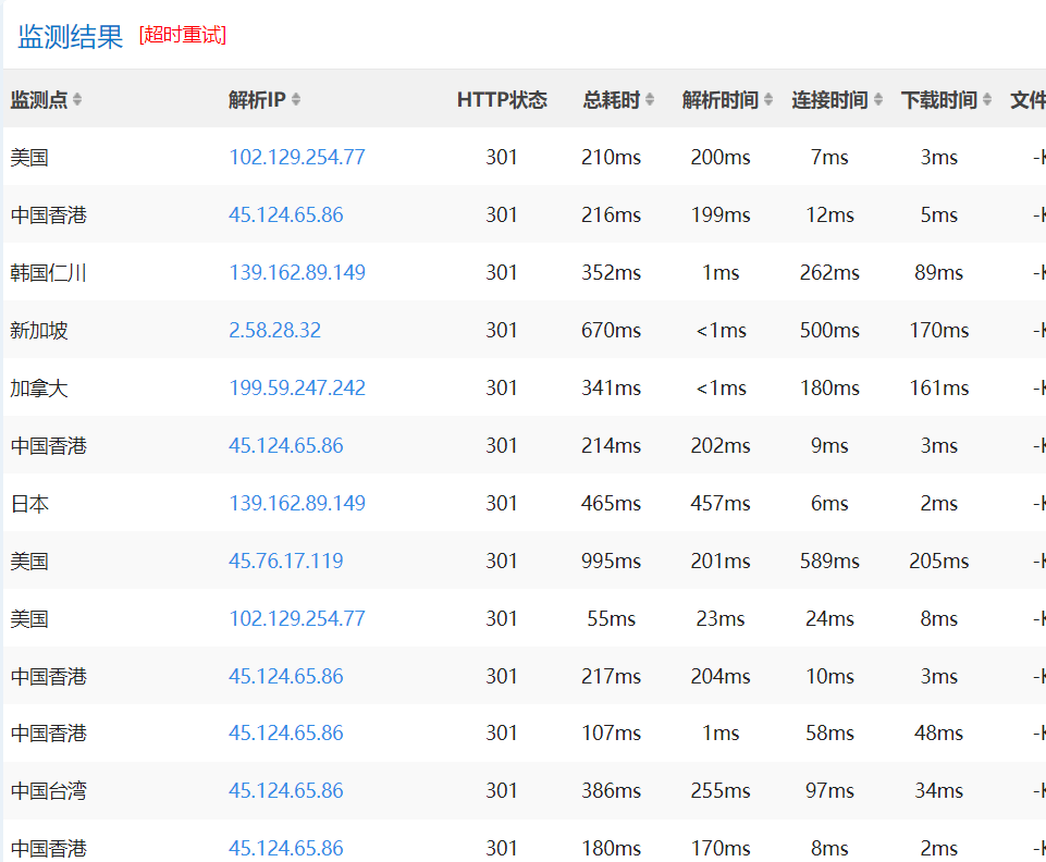 OpenLiteSpeed设置QUIC.Cloud免费CDN对WordPress进行网站加速插图12