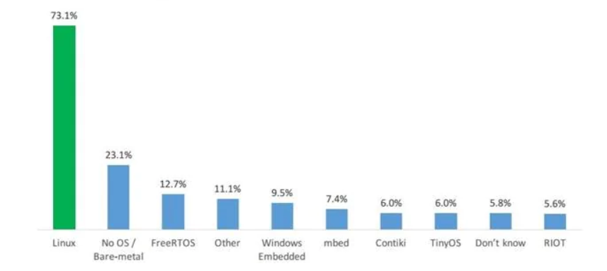 AiOT前景与物联网技术趋势展望