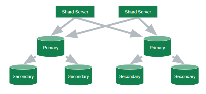 MongoDB 最常见的错误说法