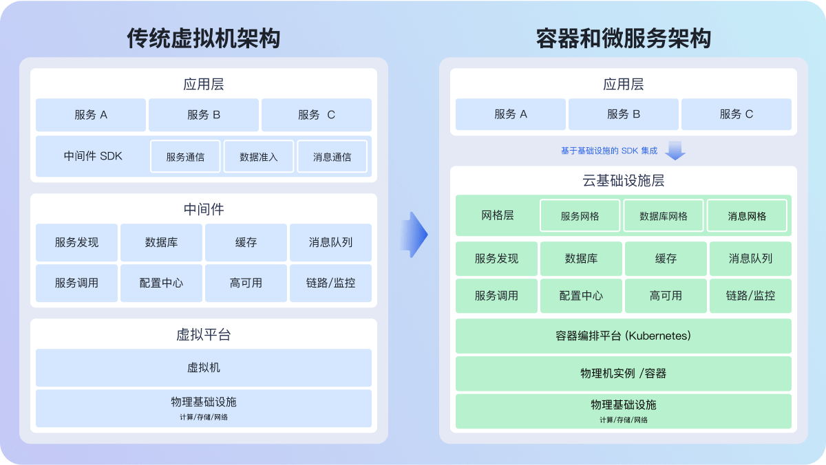 Authing 快速实现任何 Web、App 和企业软件的身份认证和用户管理