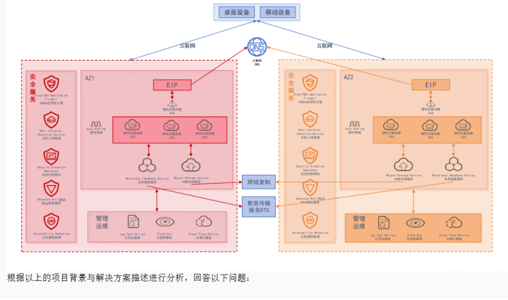 【2025年6月新真题】天翼云专家解决方案架构师认证题库（理论）-材料题1