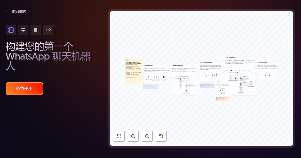 n8n进阶指南：精选10个n8n AI 工作流模板，效率翻了100%！