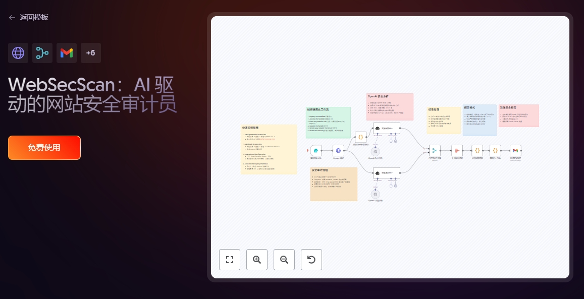 n8n进阶指南：精选10个n8n AI 工作流模板，效率翻了100%！