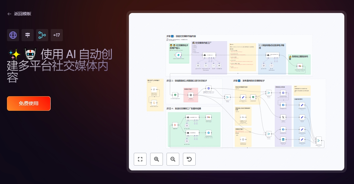 n8n进阶指南：精选10个n8n AI 工作流模板，效率翻了100%！