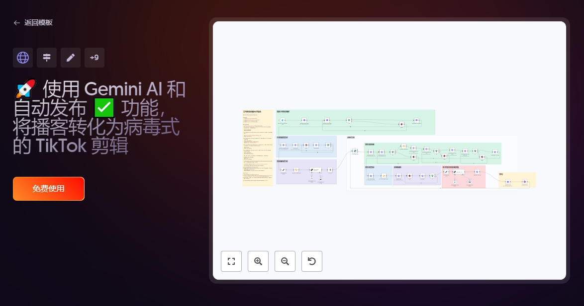 n8n进阶指南：精选10个n8n AI 工作流模板，效率翻了100%！
