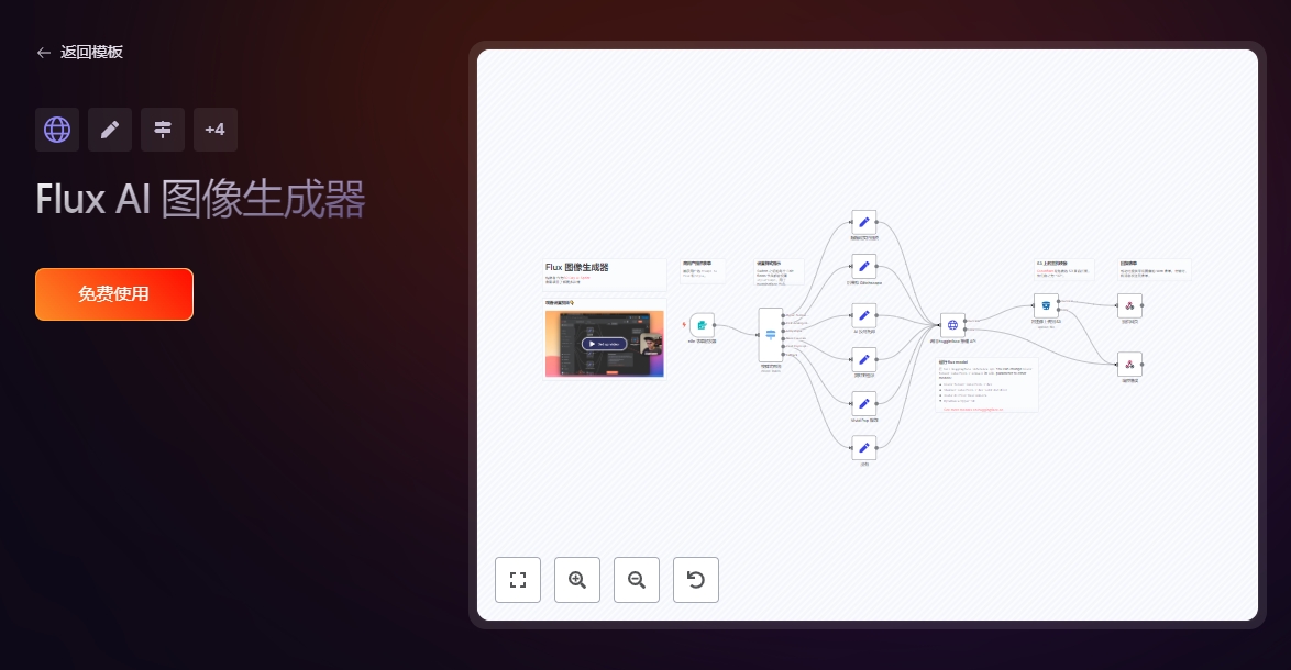 n8n进阶指南：精选10个n8n AI 工作流模板，效率翻了100%！