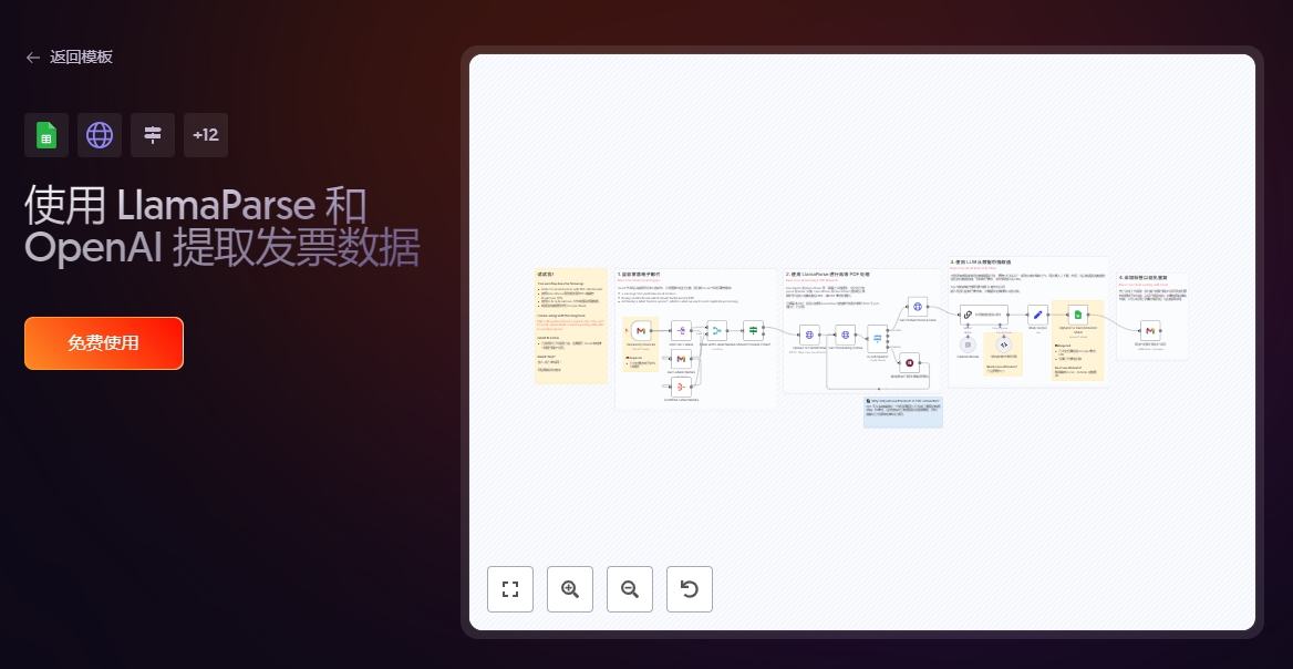n8n进阶指南：精选10个n8n AI 工作流模板，效率翻了100%！
