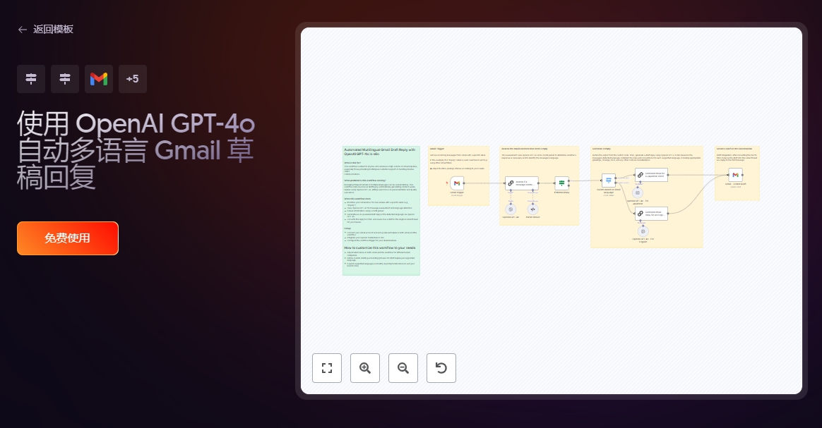 n8n进阶指南：精选10个n8n AI 工作流模板，效率翻了100%！