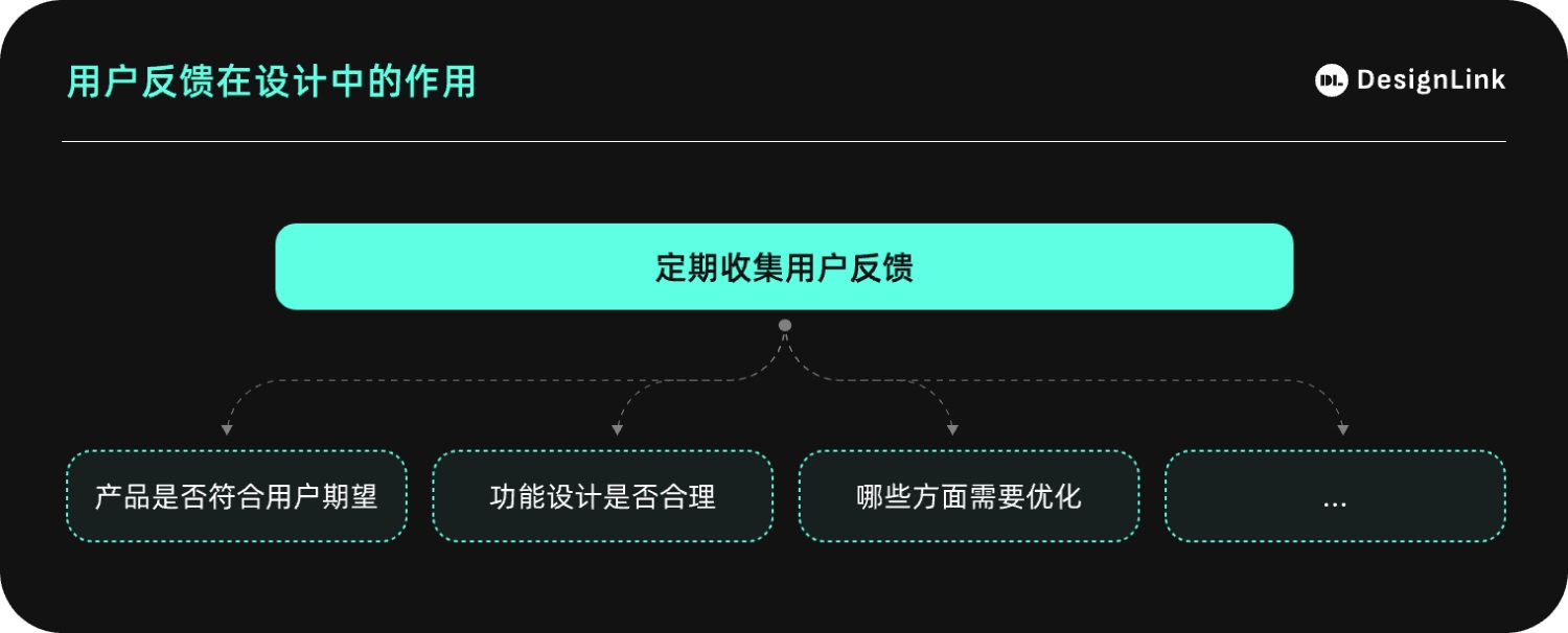 万字干货！产品设计的核心思维与设计思路
