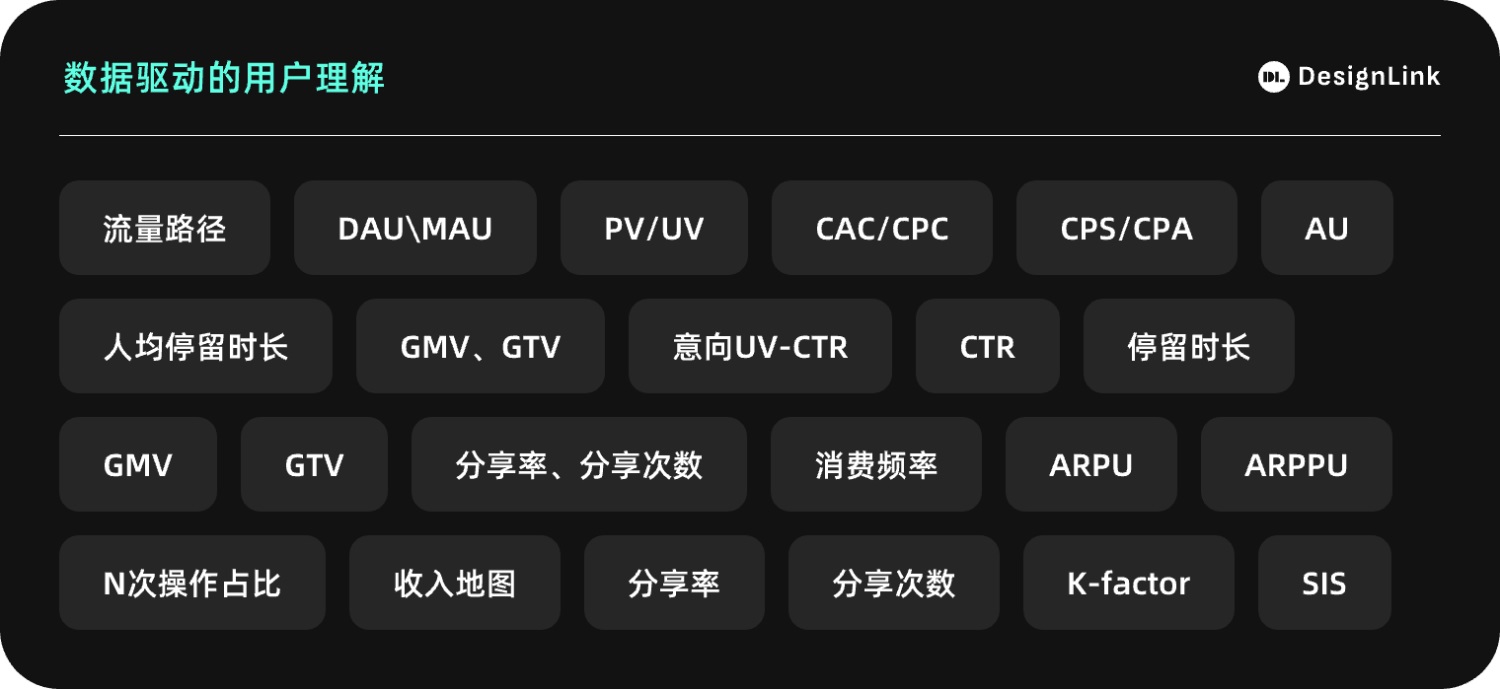 万字干货！产品设计的核心思维与设计思路