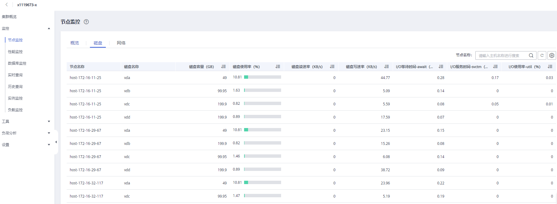 GaussDB(DWS) 数据库智能监控运维服务-节点监控指标