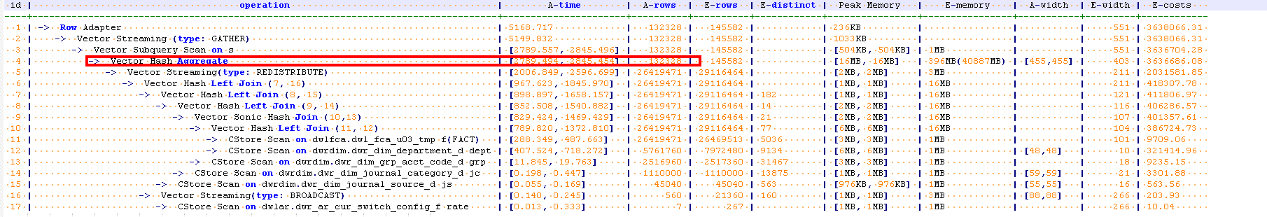 GaussDB(DWS)性能调优：agg计算倾斜优化-单层agg相关的redistribute倾斜