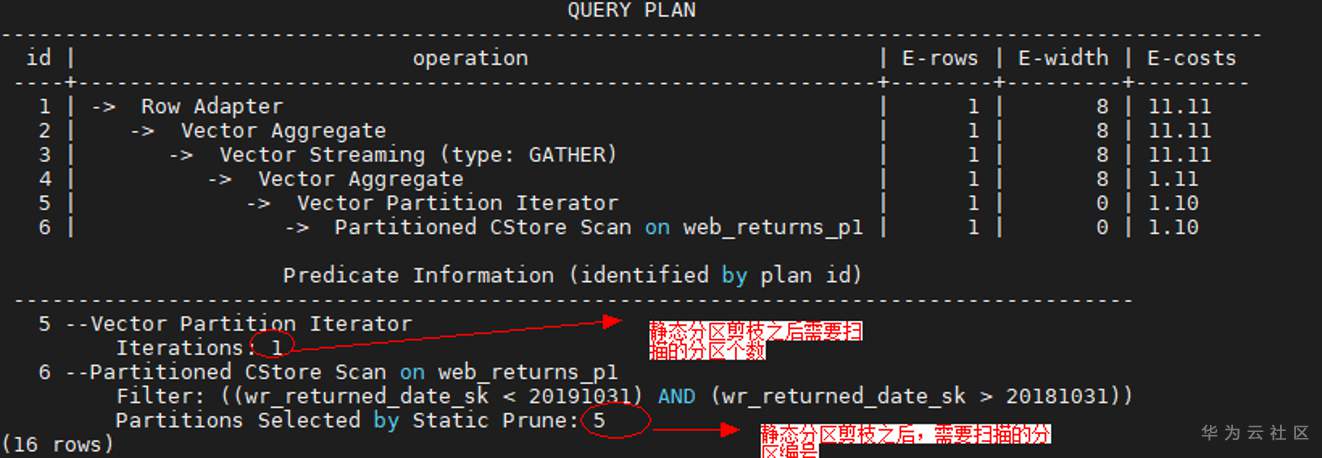 GaussDB(DWS)性能调优系列实战篇三：十八般武艺之好味道表定义