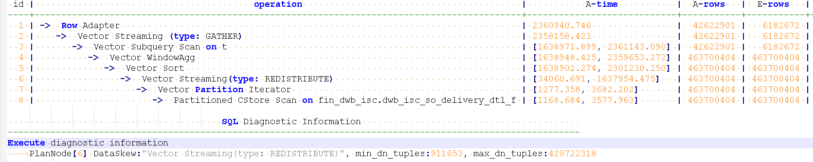 GaussDB(DWS)性能调优：row_number()的PARTITION BY列倾斜场景的性能优化