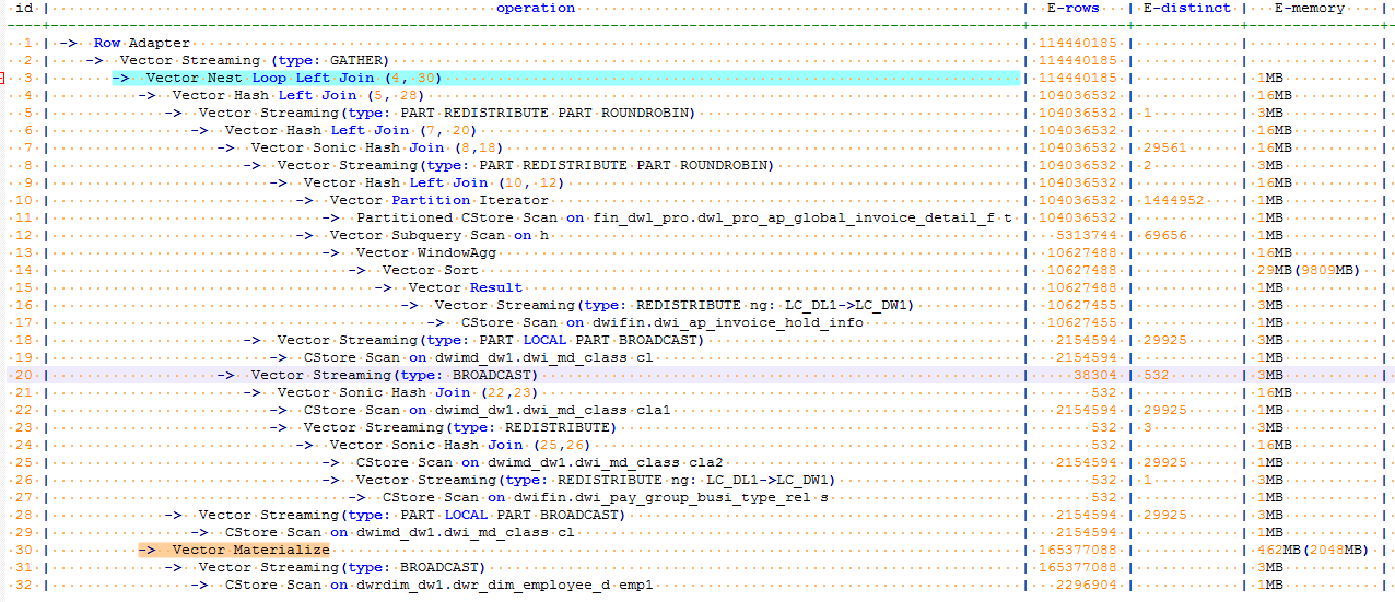 GaussDB(DWS)性能调优：不等值关联优化-2