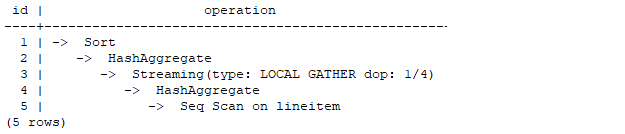 GaussDB SMP特性调优详解