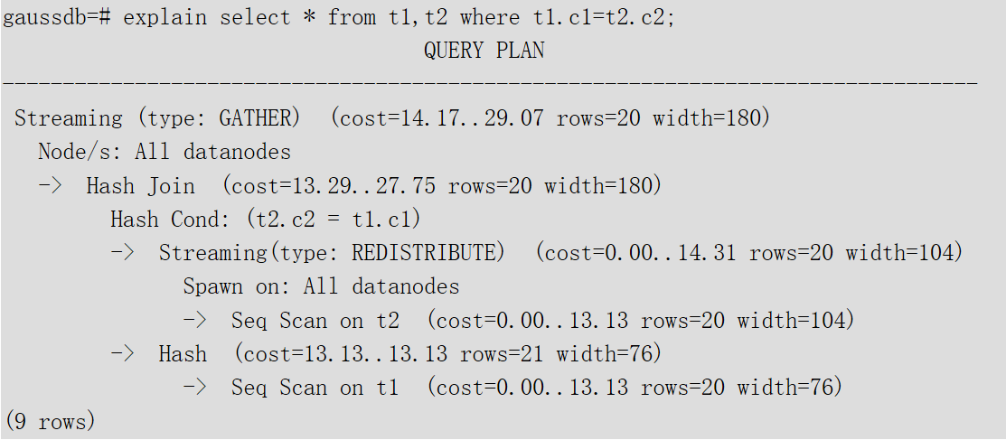 GaussDB SQL执行计划详解