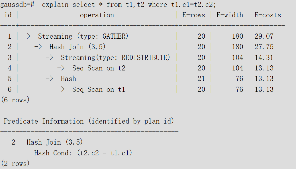 GaussDB SQL执行计划详解