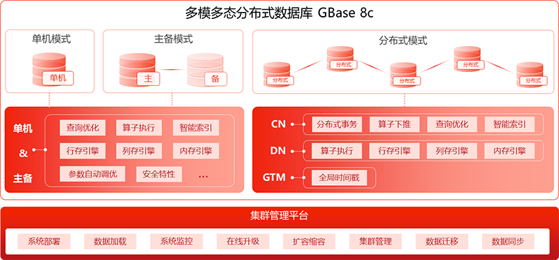 GBase 8c 多模多态分布式数据库简介与安装