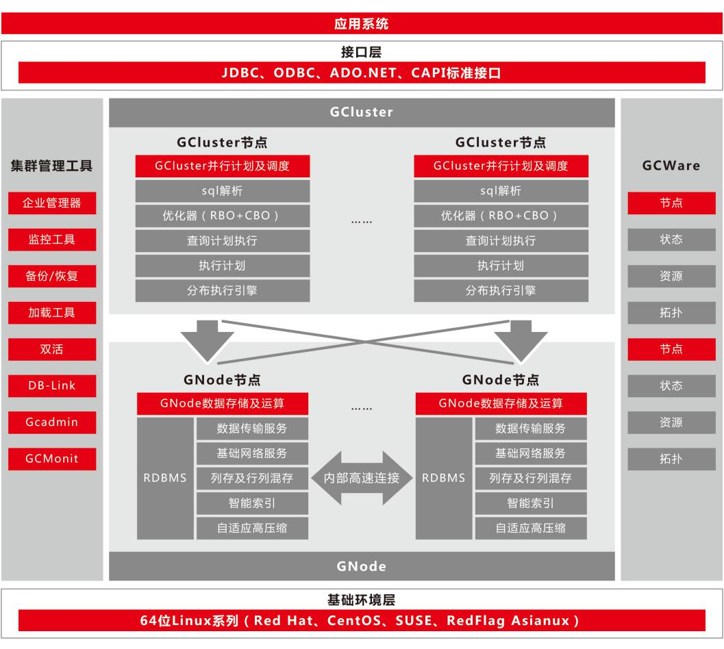 数据迁移之GaussDB_To_GBase 8a（一）迁移综述