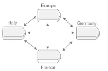 GBase 8s数据库多读多写解决方案