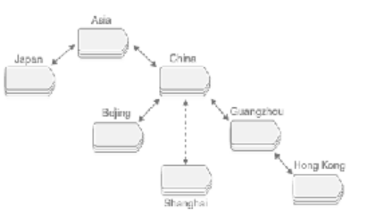 GBase 8s数据库多读多写解决方案