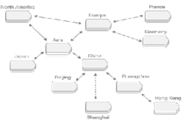 GBase 8s数据库多读多写解决方案
