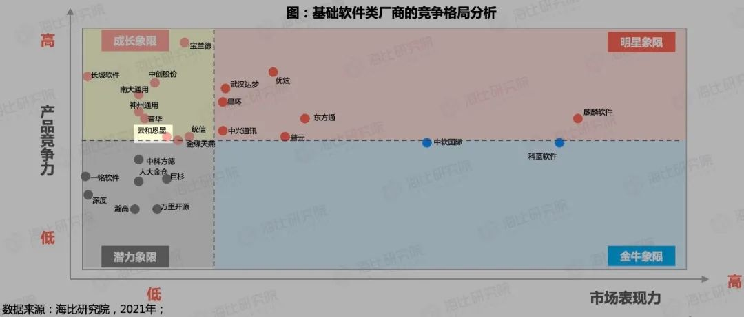 国产数据库发展：是走MySQL路线还是PostgreSQL路线？