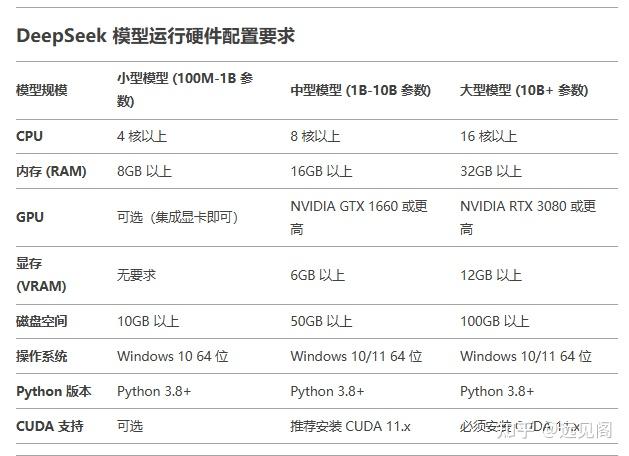 Windows 本地部署 DeepSeek：从安装到运行