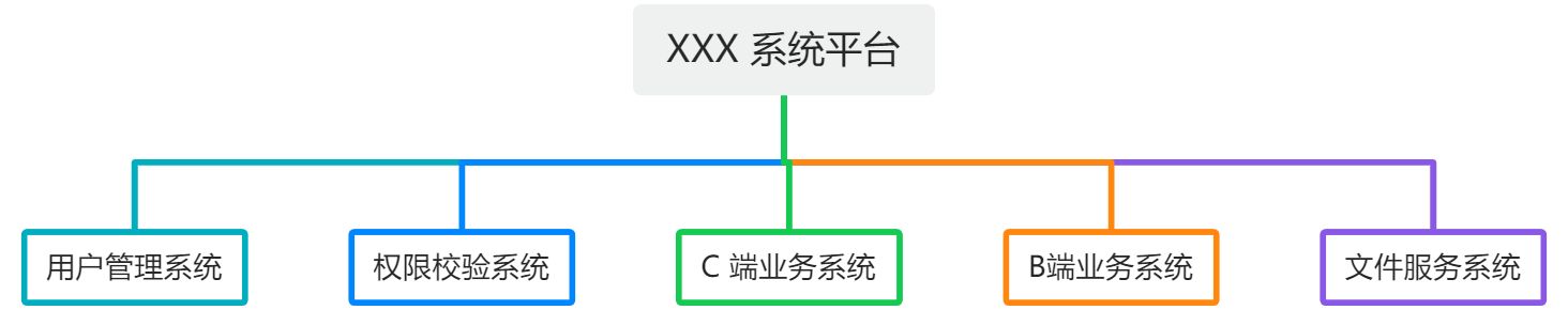 软件系统架构的发展和介绍，单体架构、垂直架构、分布式架构、分布式SOA架构、分布式微服务架构