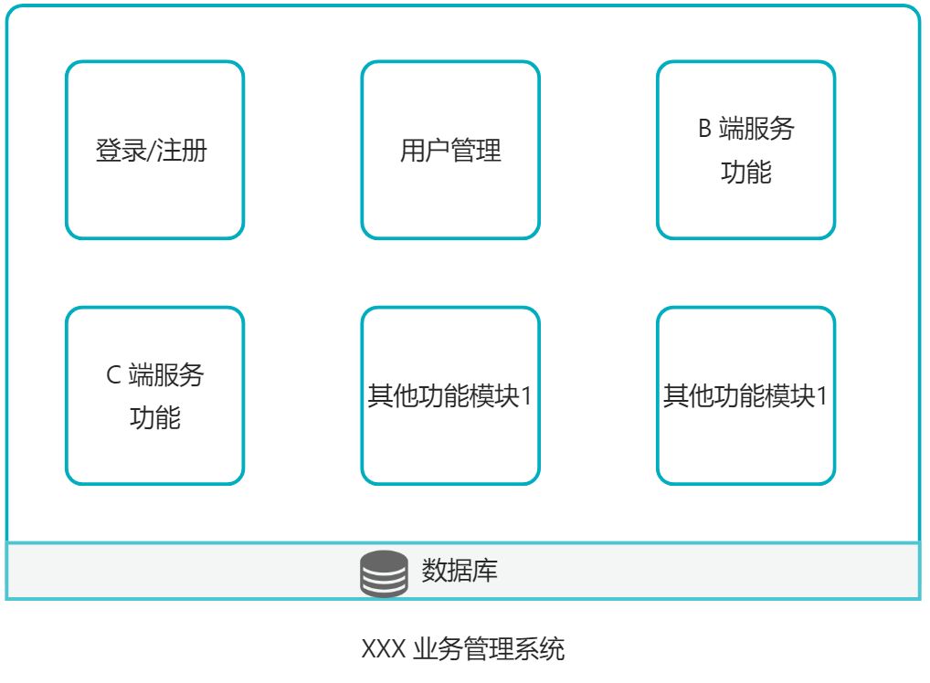 软件系统架构的发展和介绍，单体架构、垂直架构、分布式架构、分布式SOA架构、分布式微服务架构