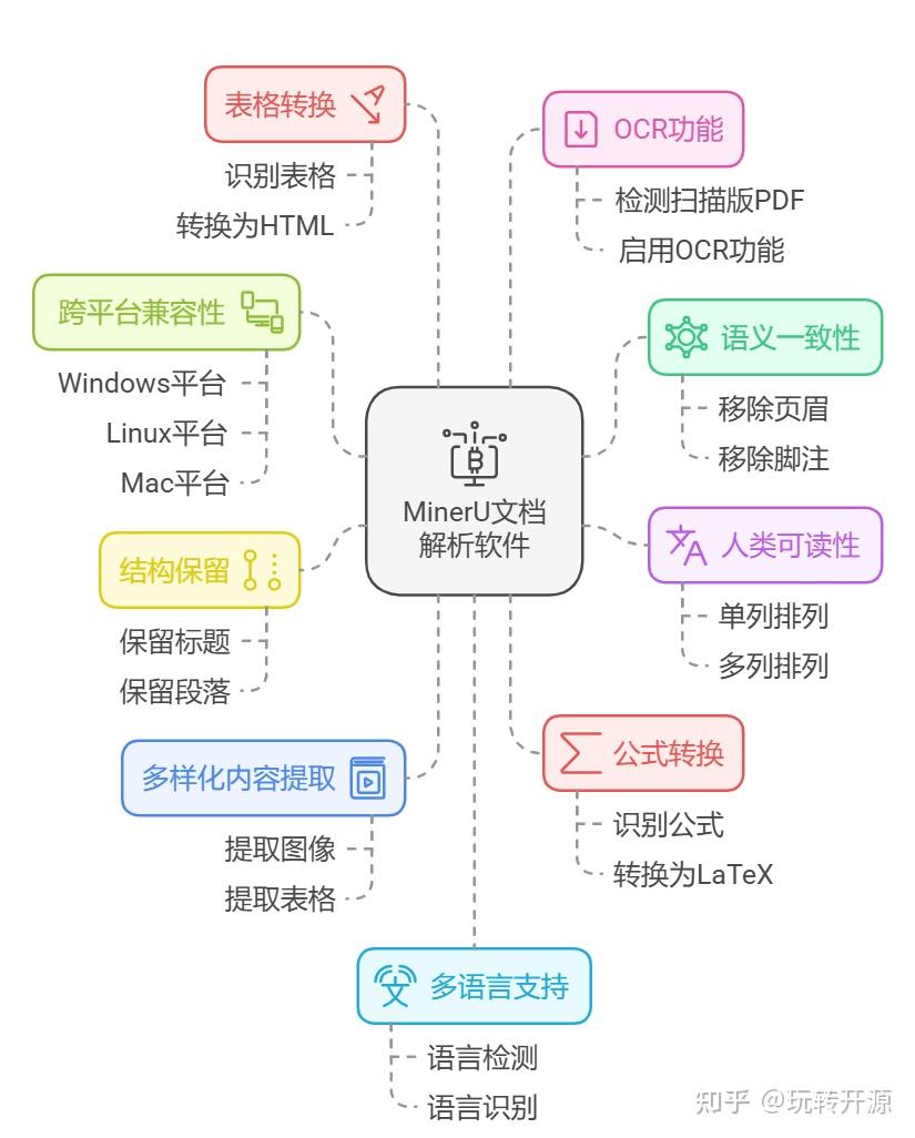 盘点10款PDF优质开源工具