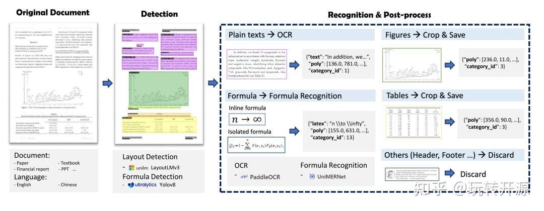 盘点10款PDF优质开源工具