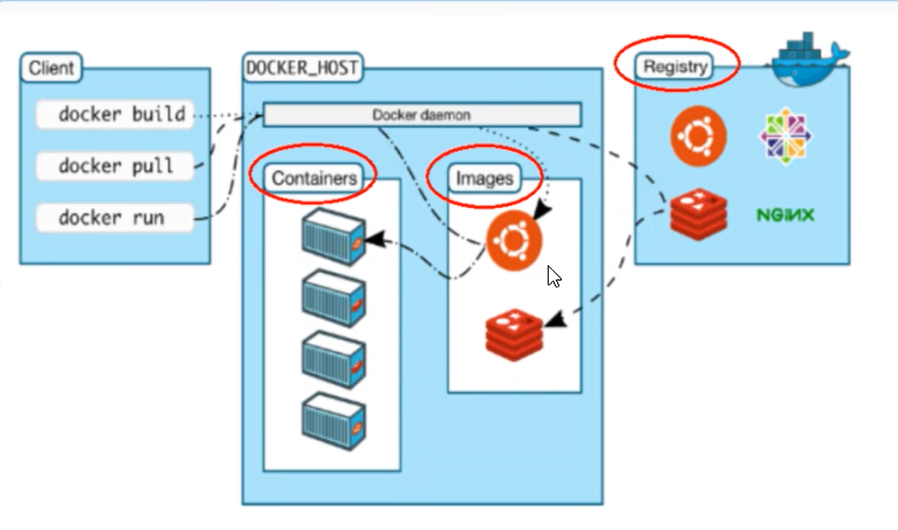 在centos7.9中搭建 Docker环境和制作镜像的详细步骤