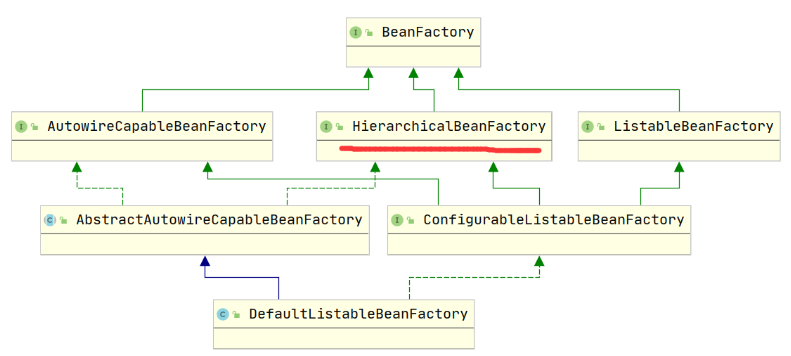 [Java] 深入理解 ： Spring BeanFactory