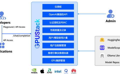 GPUStack正式发布: 为大模型而生的开源GPU集群管理器