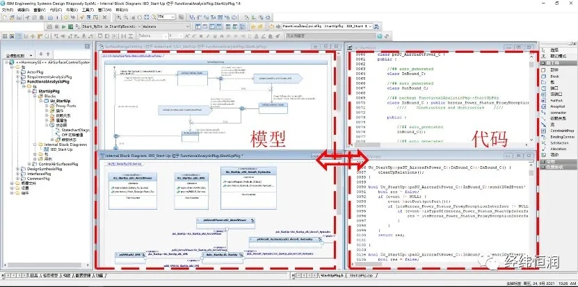 IBM Rhapsody — MBSE 开发工具