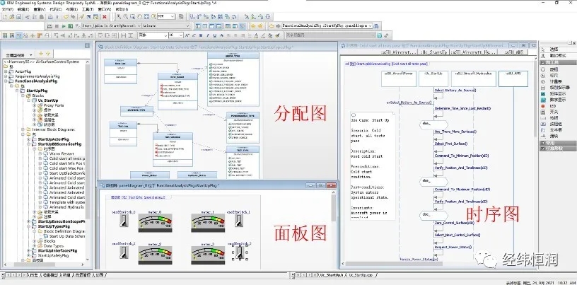 IBM Rhapsody — MBSE 开发工具