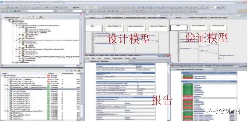IBM Rhapsody — MBSE 开发工具